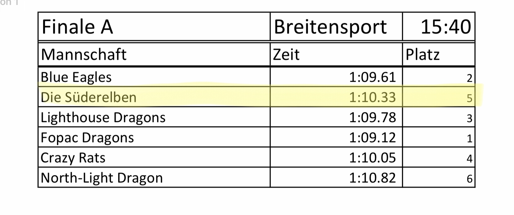 Drachenboot Cup Bremen 2 von Roman